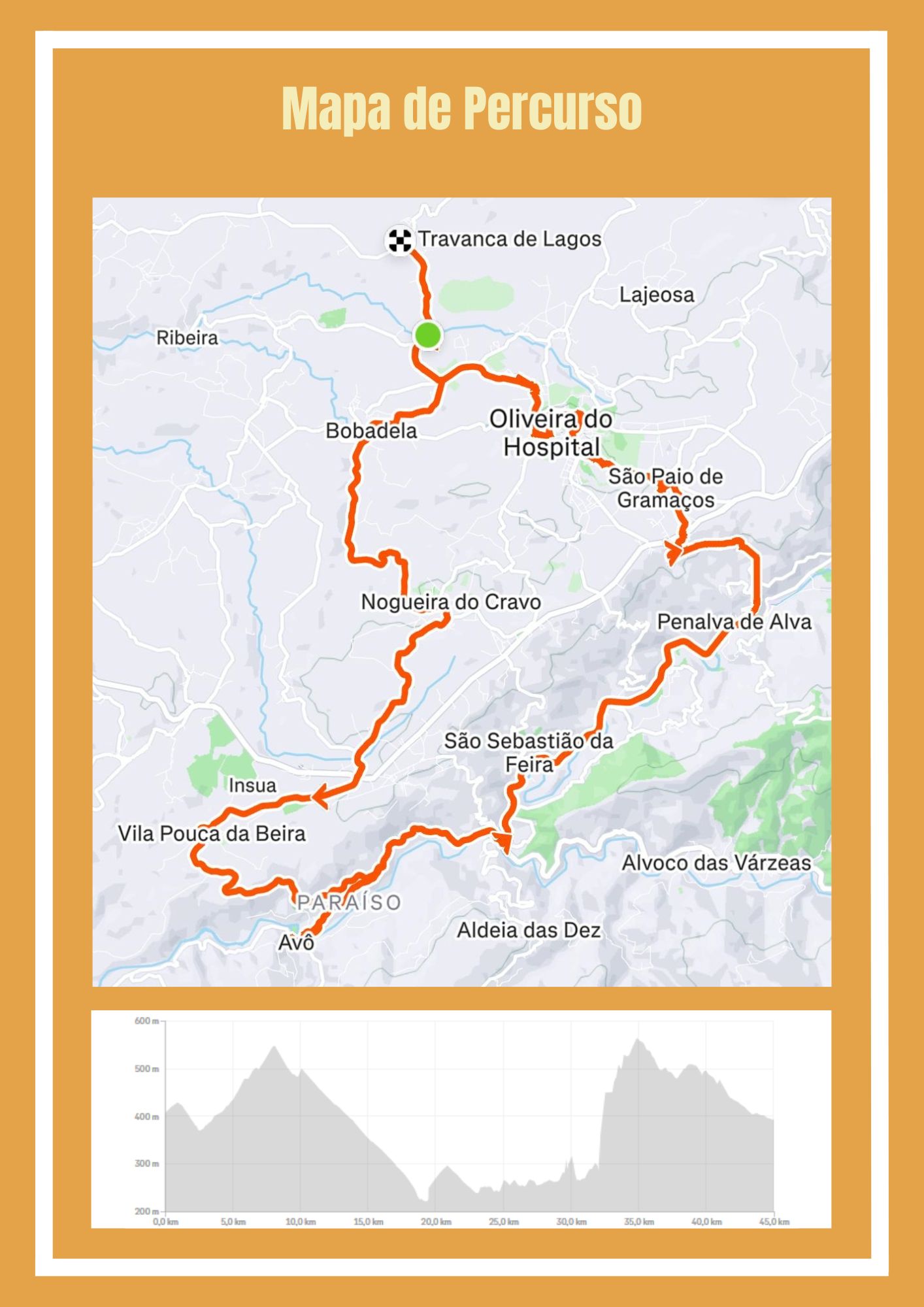 Fotografia do Itinerário 2025